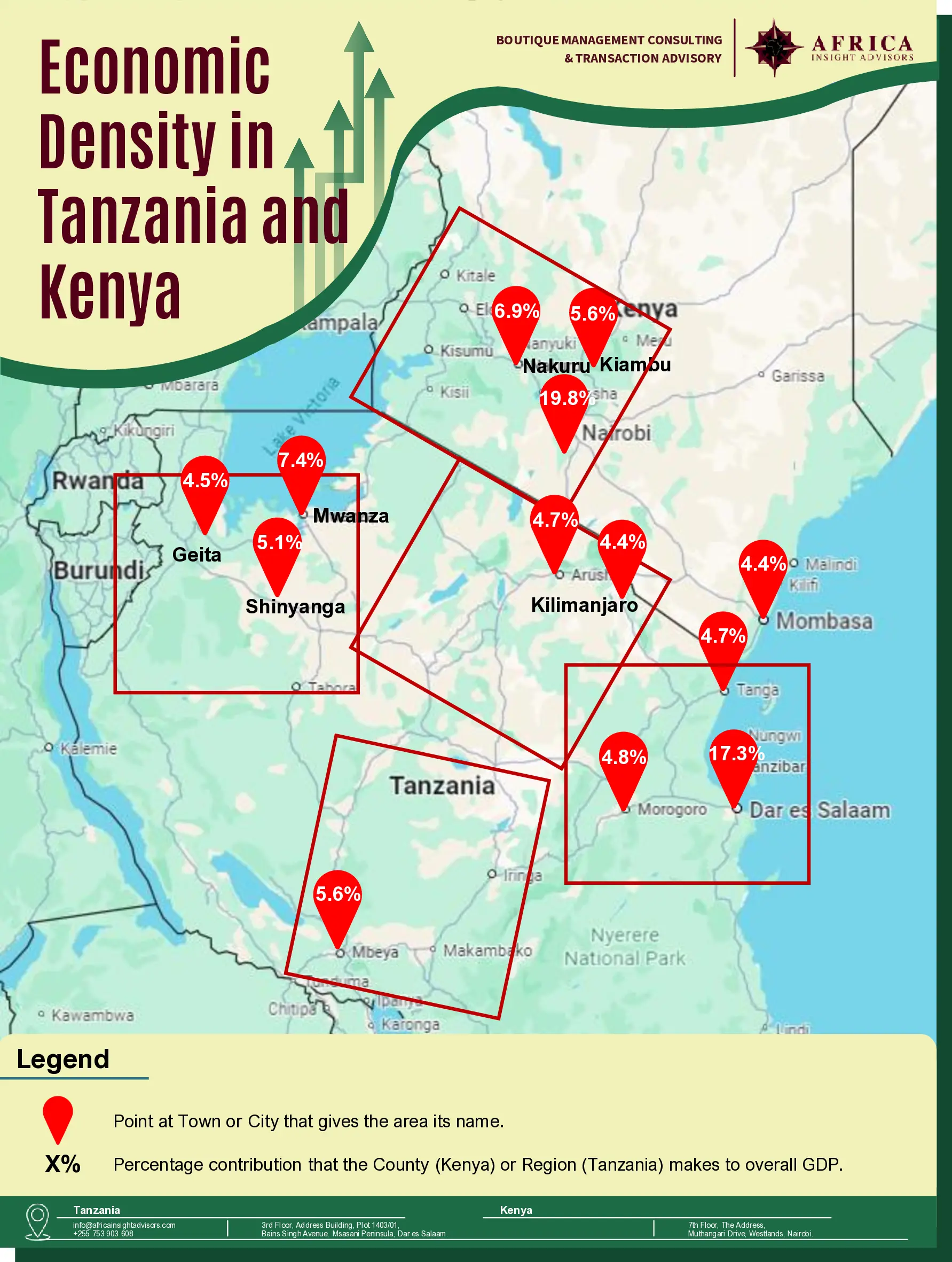 Tanzania and Kenya’s Economic Density comparison.